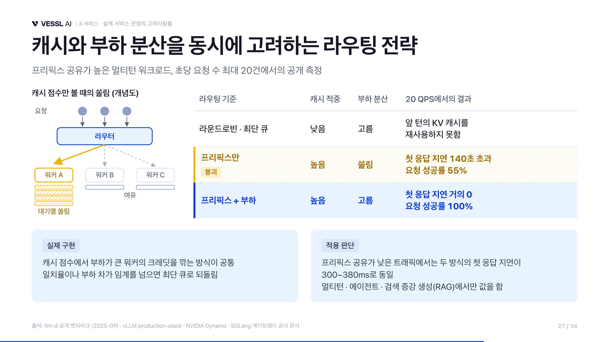 캐시와 부하 분산을 동시에 고려하는 라우팅 전략 비교