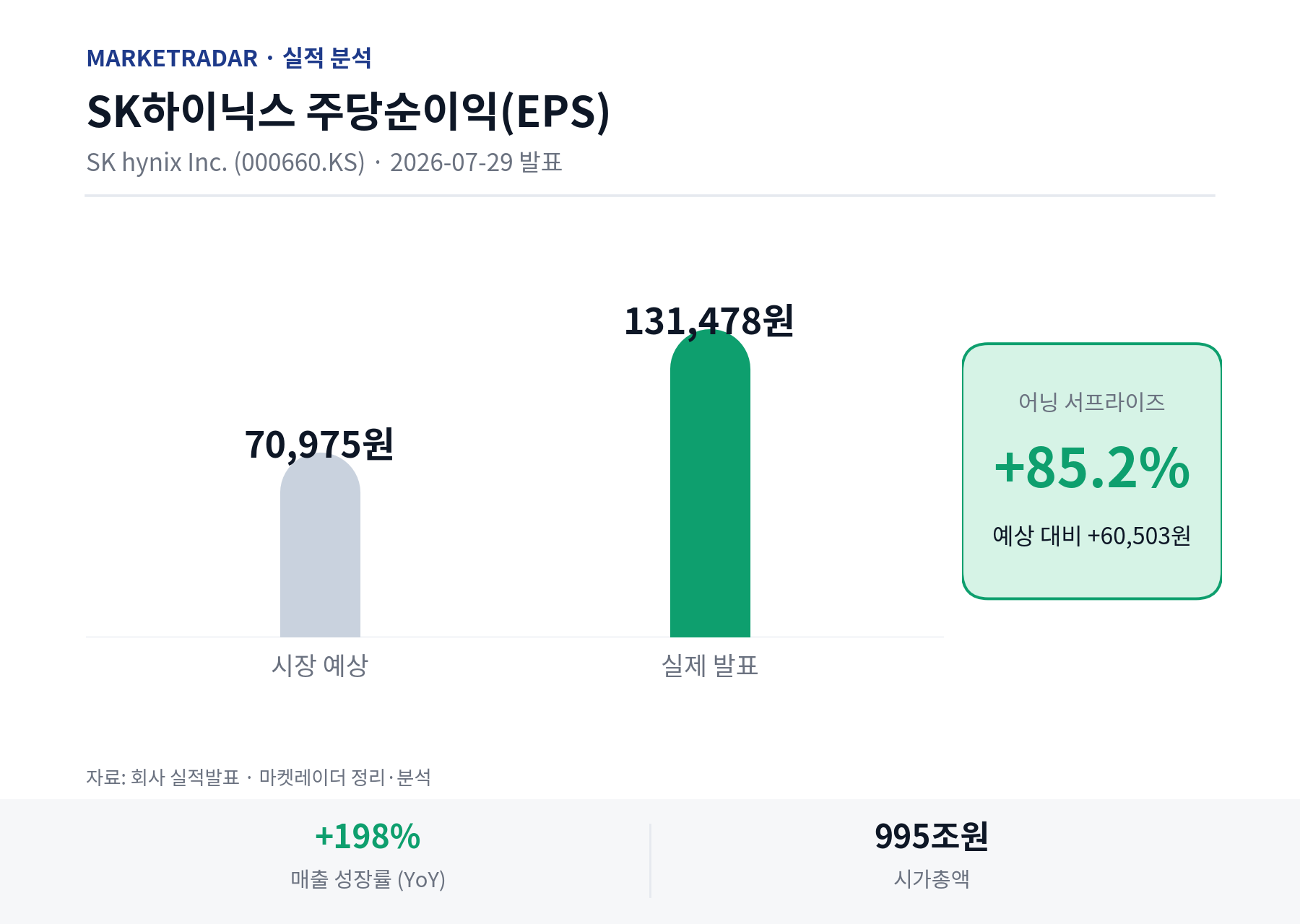 SK하이닉스 EPS 예상 vs 실제