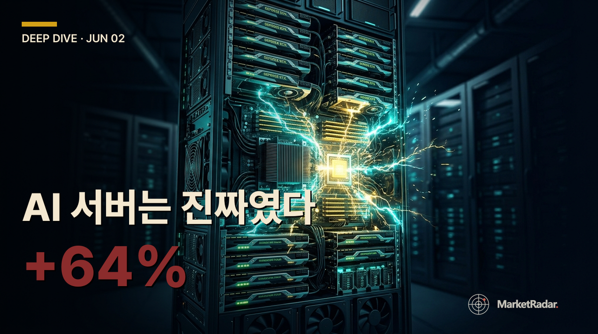 Dell 어닝 서프라이즈 64%, AI 서버 수요가 진짜였습니다