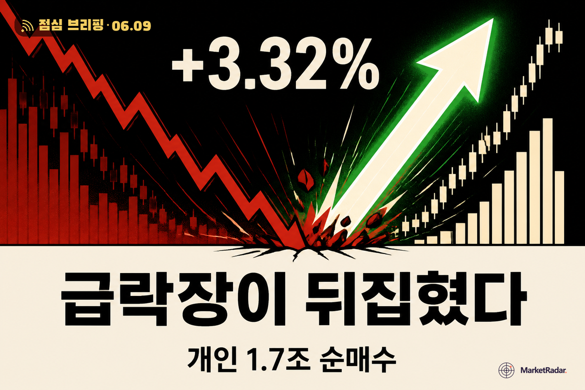 젠슨 황 '팀코리아'에 코스피 급반등 디커플링