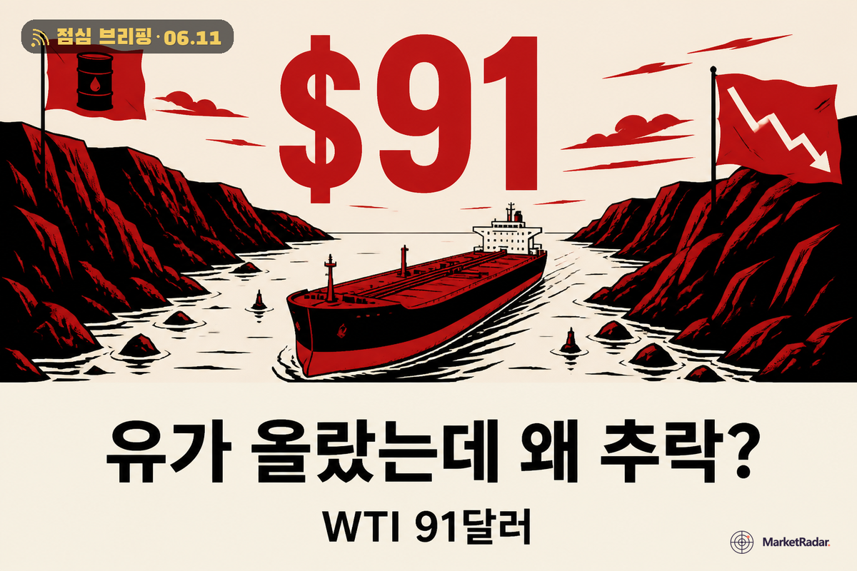 WTI 91달러에도 정유주 하락, 이란발 위험회피 장세