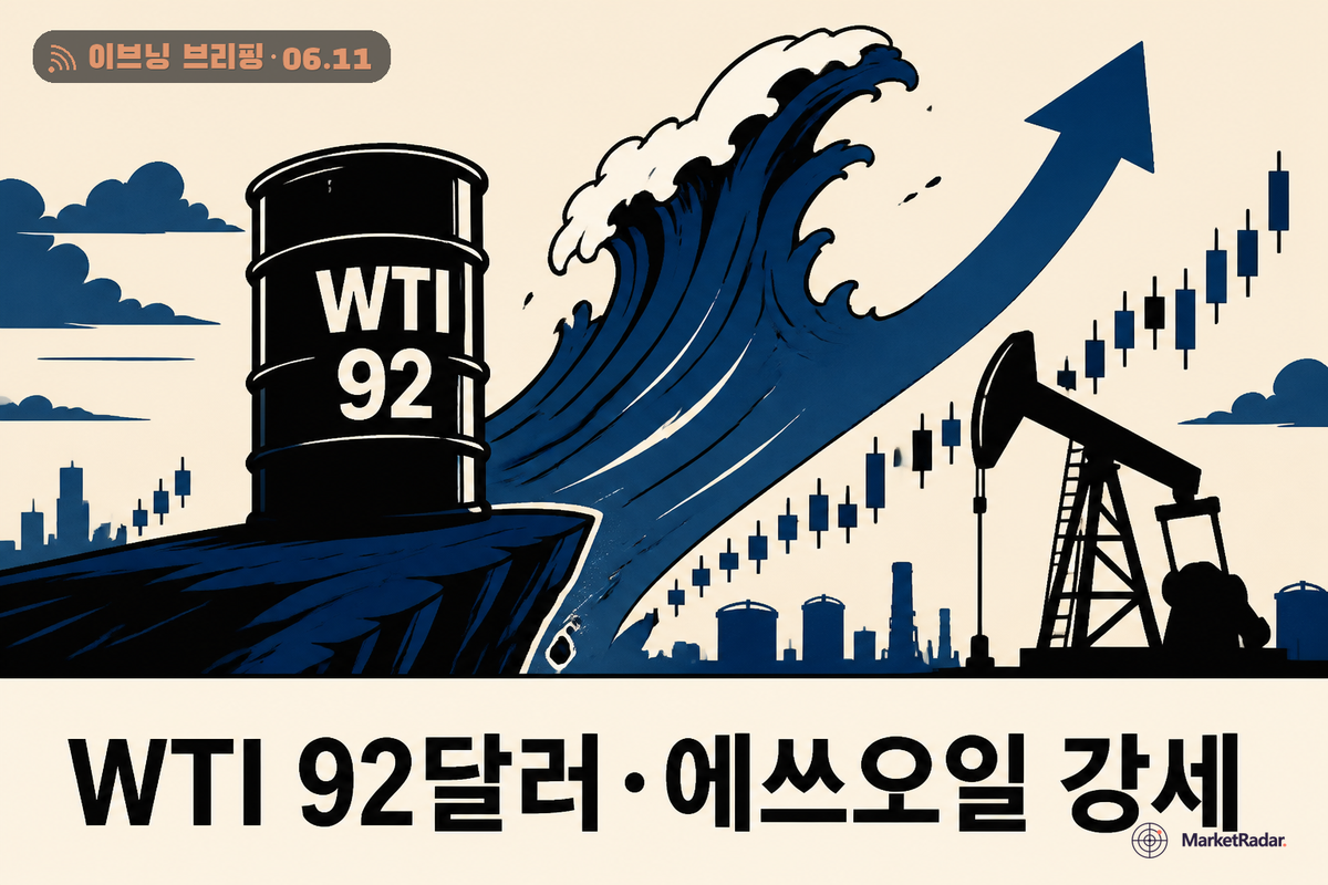 WTI 92달러·에쓰오일 강세, 코스피는 눌림