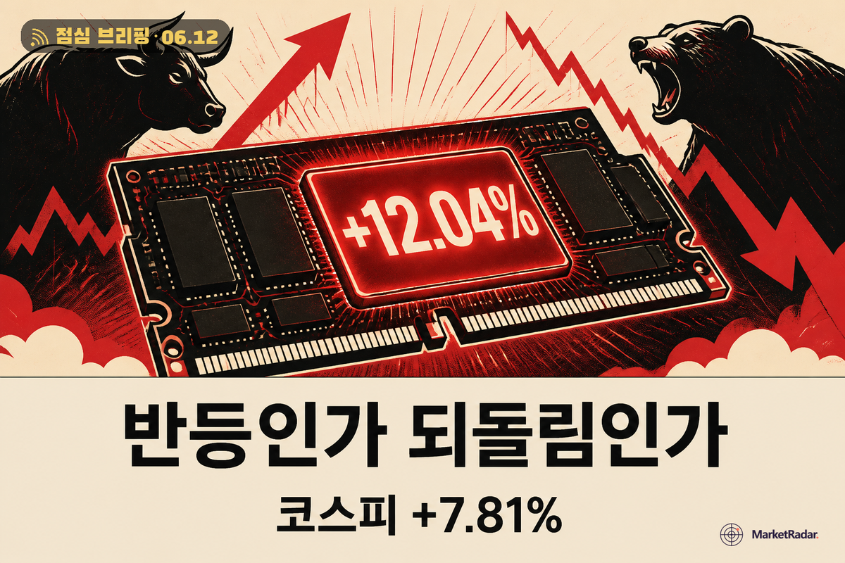 이란 종전 안도에 코스피 8,370·반도체 양대장 급등