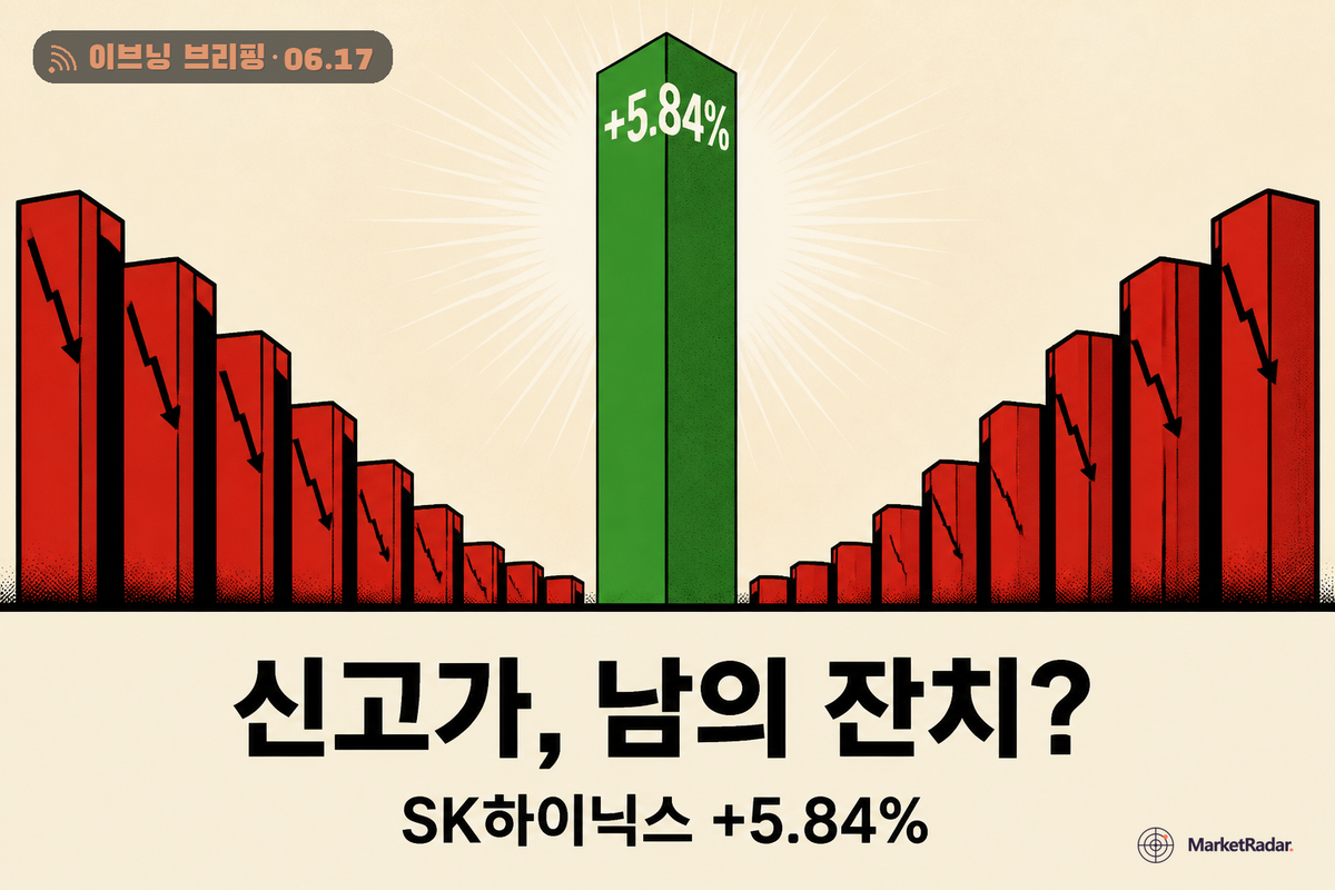 SK하이닉스 신고가에 코스피 8,843 최고치, 유가 급락