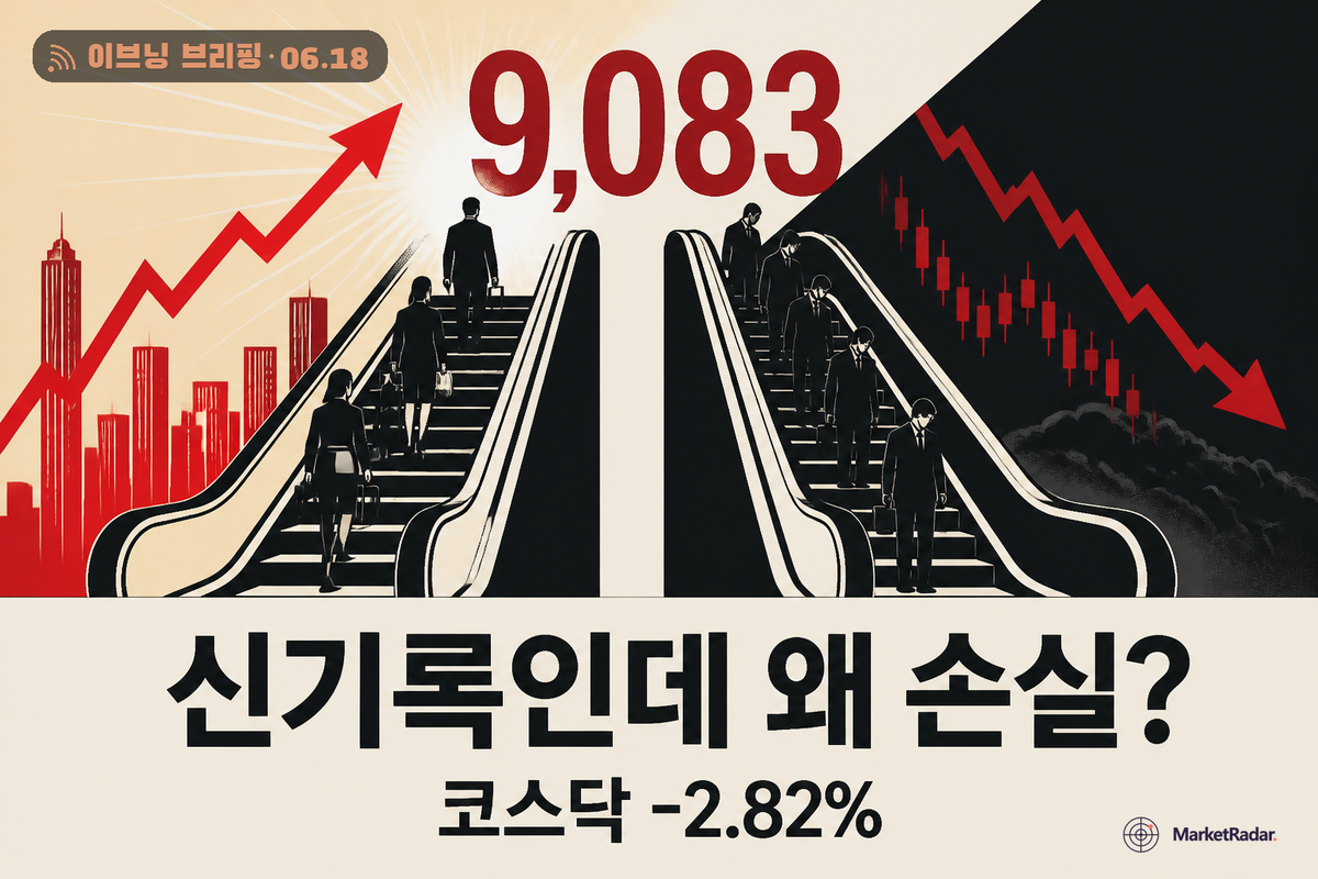 코스피 9000 첫 돌파, 코스닥은 역주행