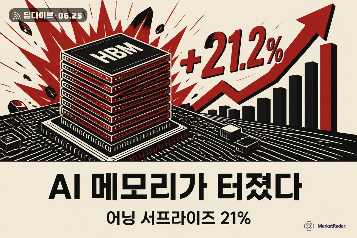 마이크론(MU) 실적 — AI 메모리가 키운 숫자