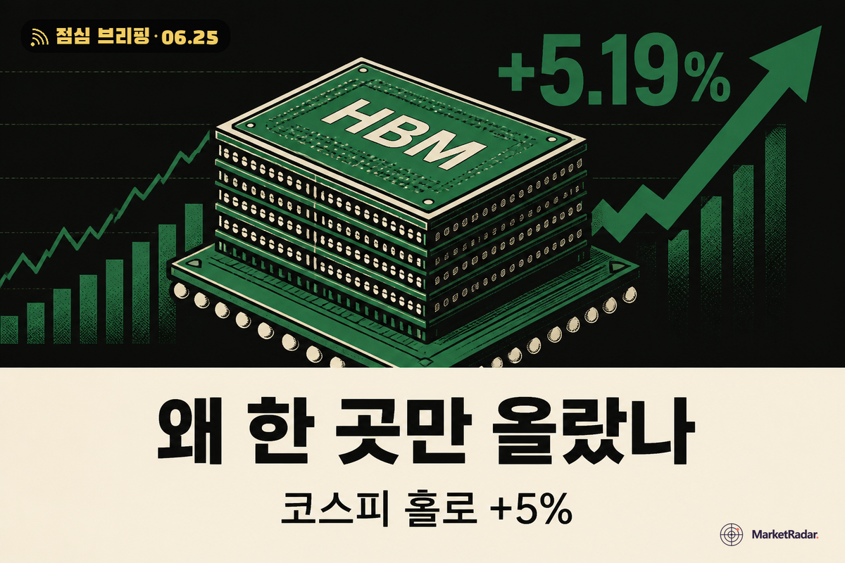 마이크론 호실적에 코스피 +5%, 동조 랠리가 아니다