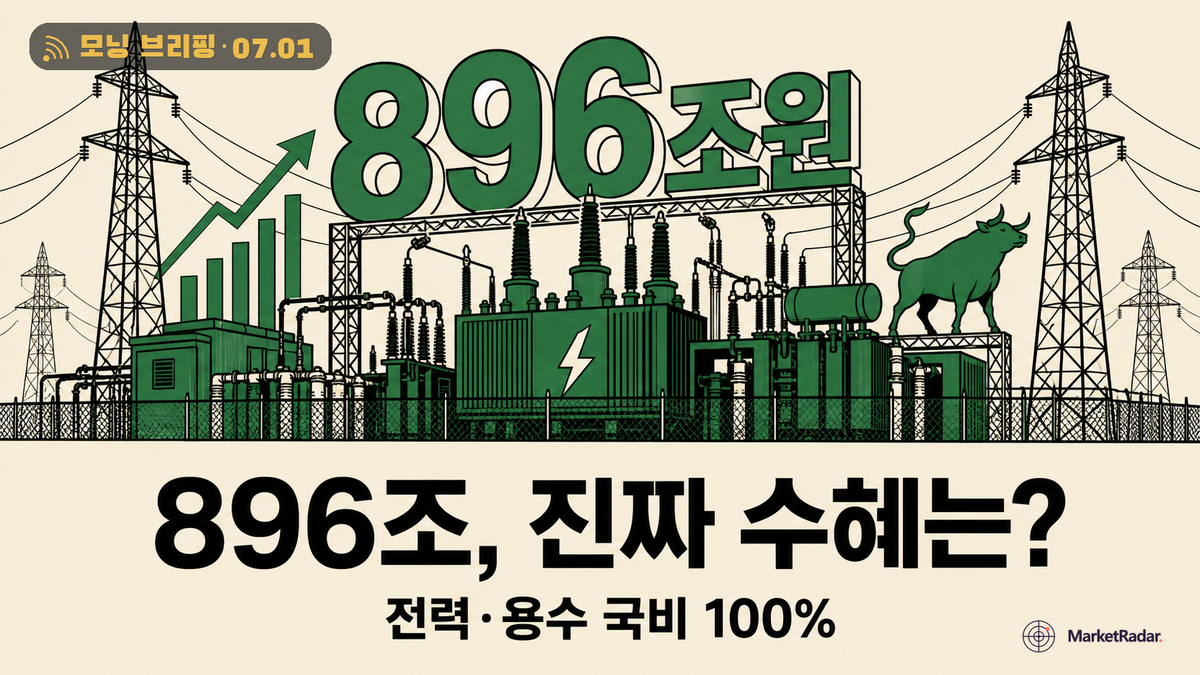 삼성·SK 896조 반도체 투자, 수혜는 전력·후공정