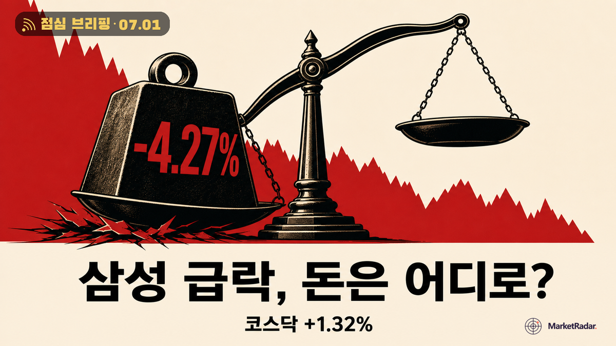 삼성전자 4%대 급락에도 코스닥 강세 — 환율이 가른 하루