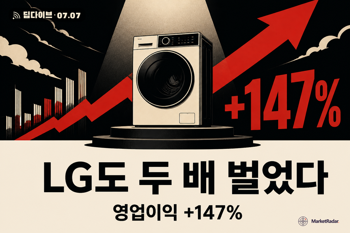 LG전자도 조용히 최대 매출, 영업이익은 1년 새 두 배 넘게 늘었습니다