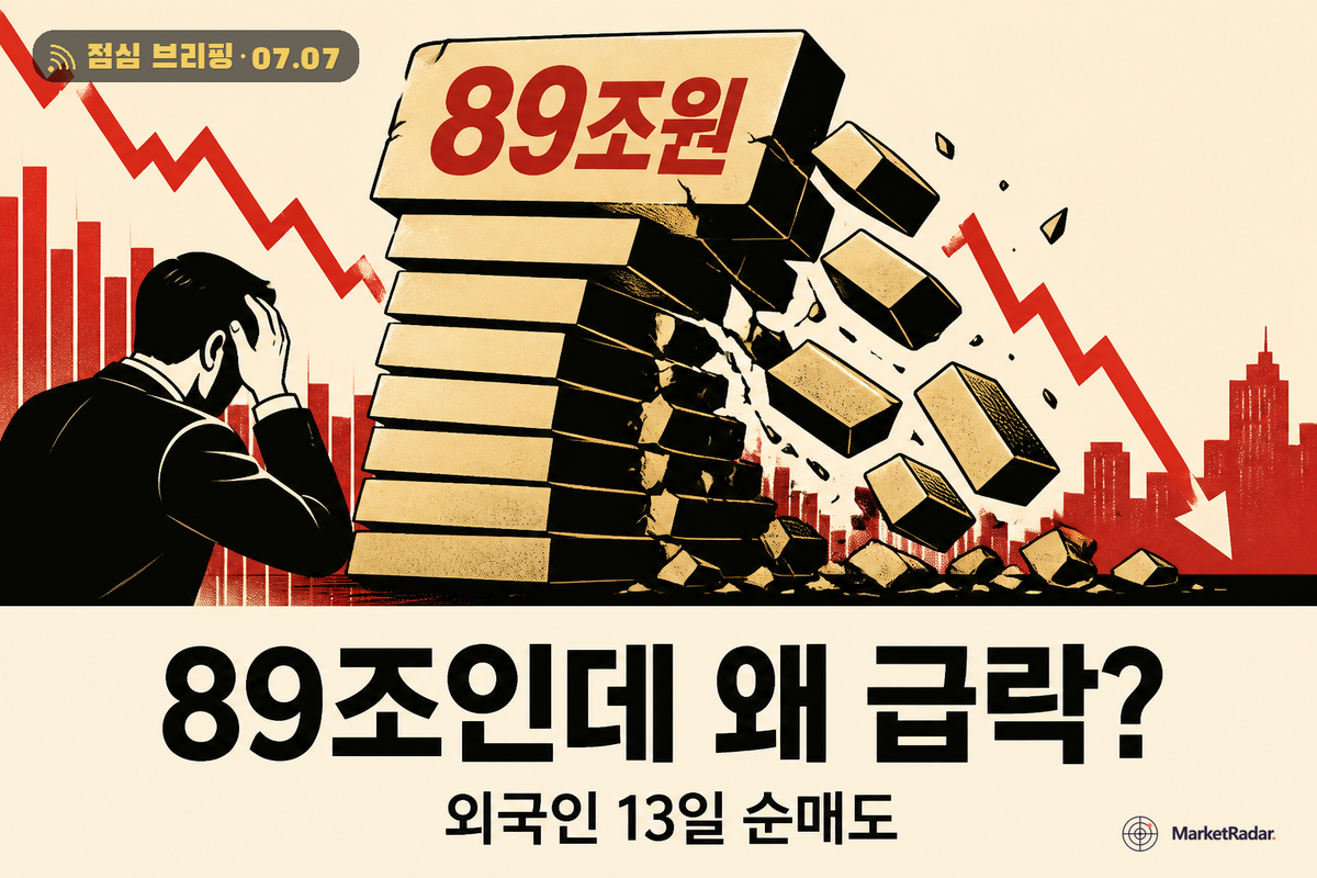 삼성 89조인데 한국만 급락, 범인은 수급
