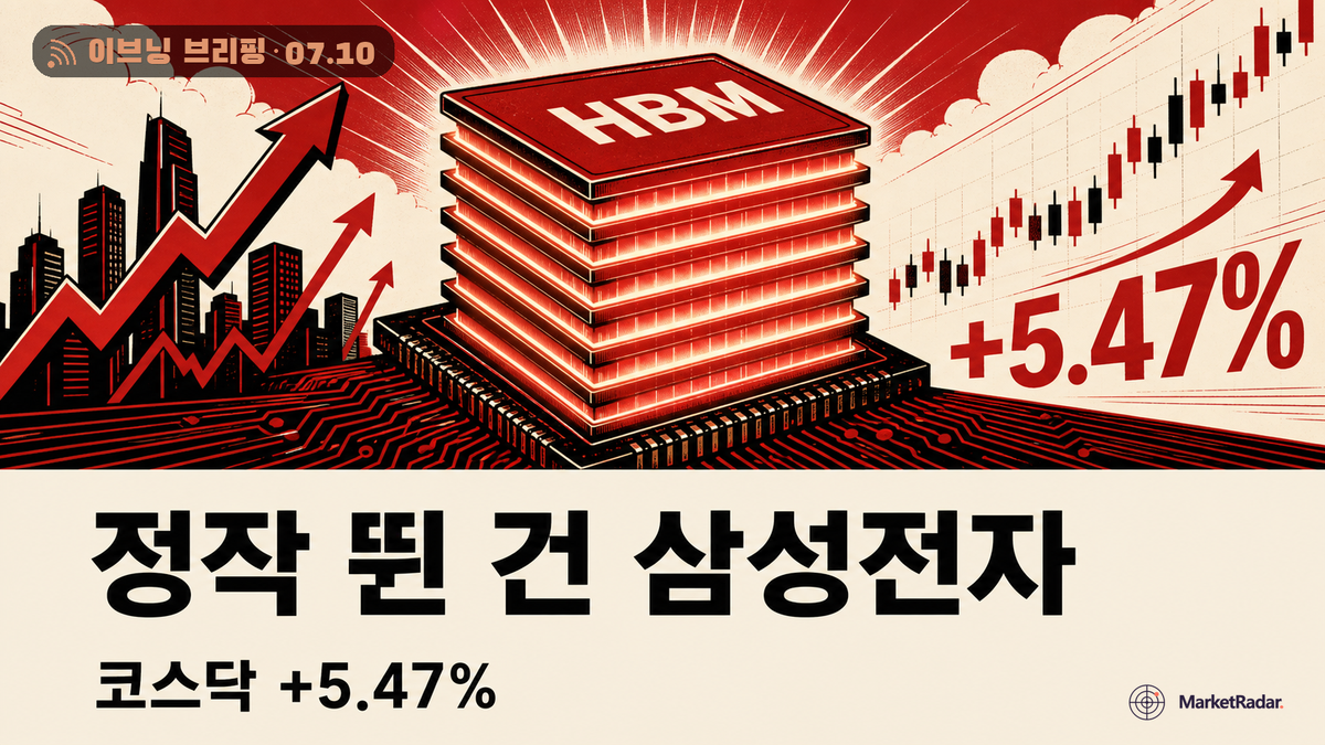 하이닉스 상장일, 정작 뛴 건 삼성전자와 코스닥