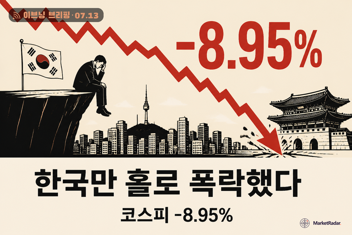 코스피 서킷브레이커, TSMC 오른 날 한국만 폭락