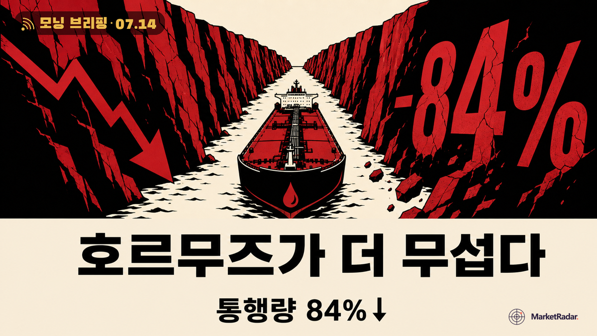 코스피 폭락 다음날, 관건은 하이닉스 아닌 호르무즈
