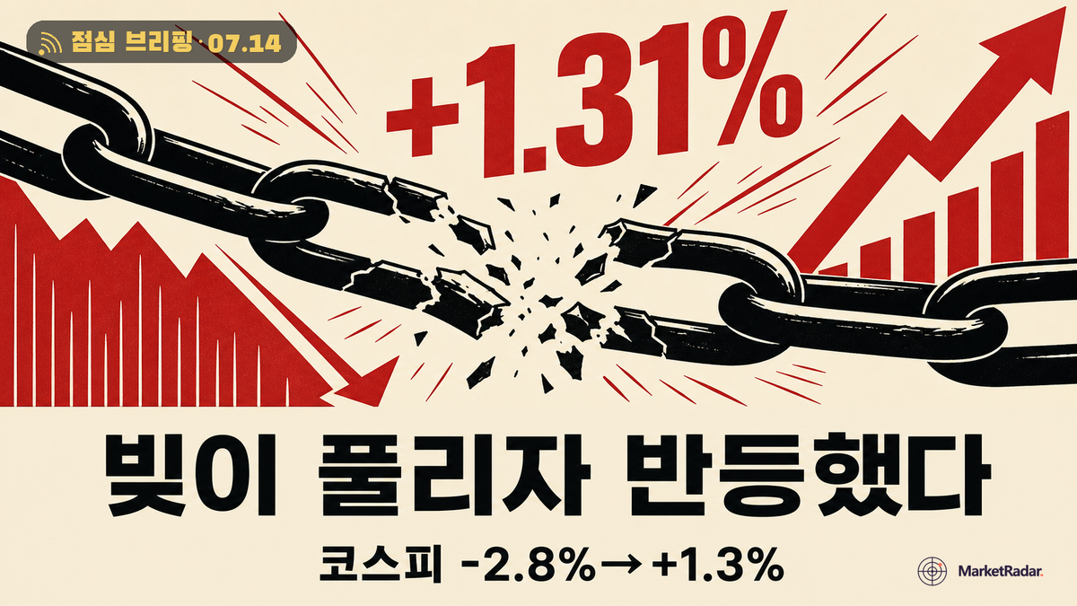 코스피 반등 시도, 열쇠는 하이닉스 아닌 빚 되감김