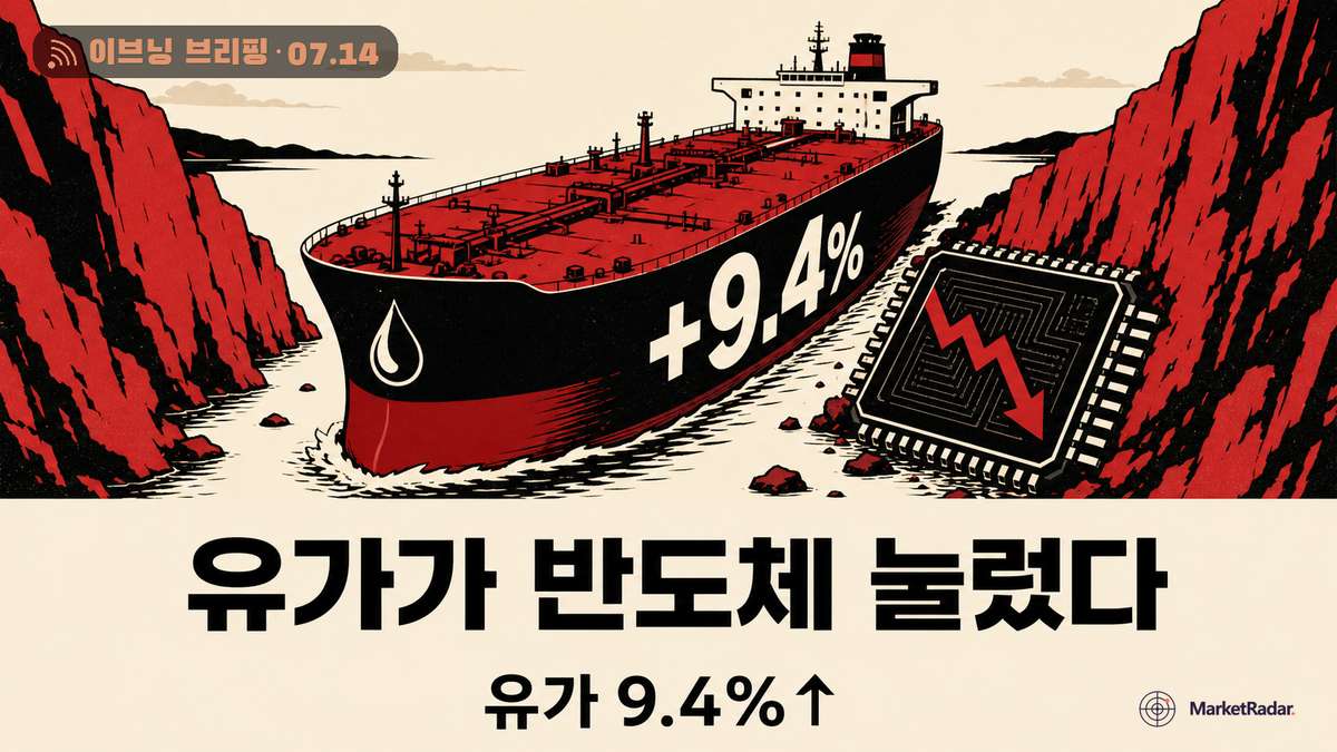 반도체 약세의 진짜 범인은 실적 아닌 WTI 유가