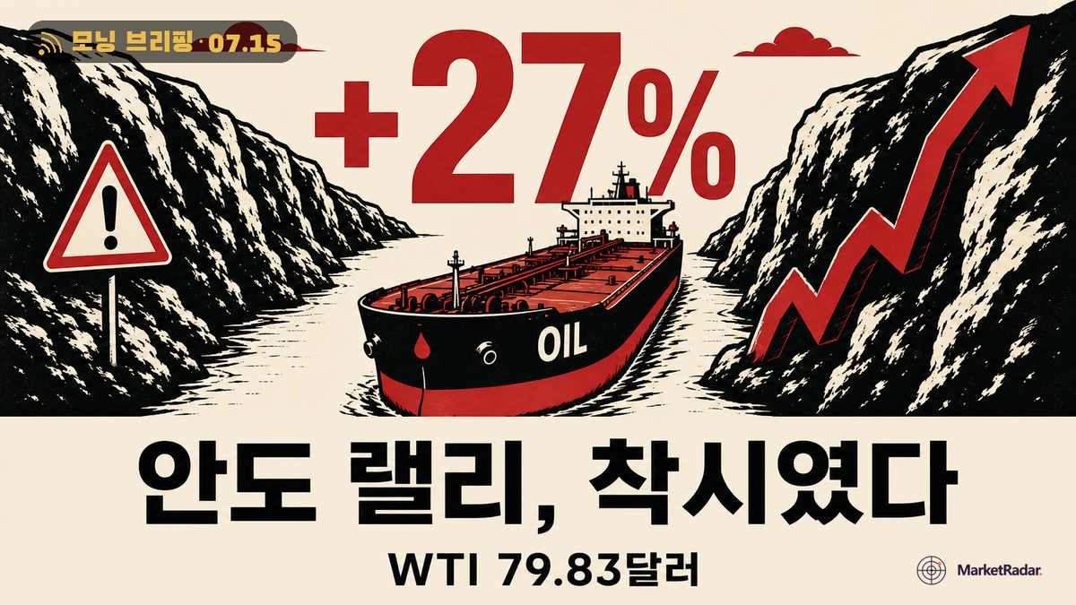 SK하이닉스 27% 급등, 휘발유가 만든 안도의 유통기한