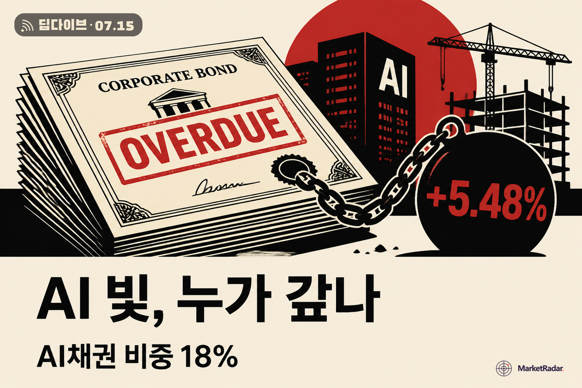 코스피 축포 뒤, AI가 빌린 돈의 청구서