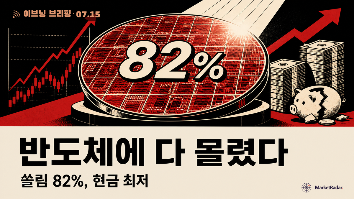 반도체 롱 82%, 코스피 7284 랠리의 숨은 취약점