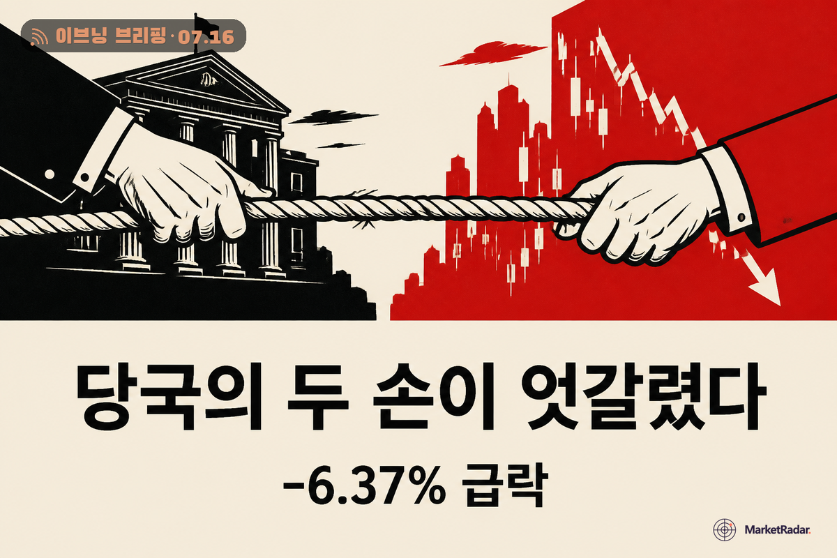 코스피 6820, 조이는 금리와 달래는 레버리지 규제