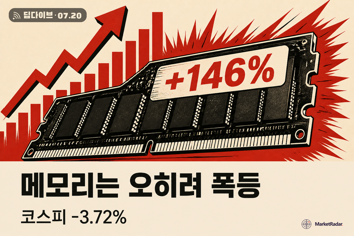 메모리값 146% 뛰는데 반도체가 무너진 날