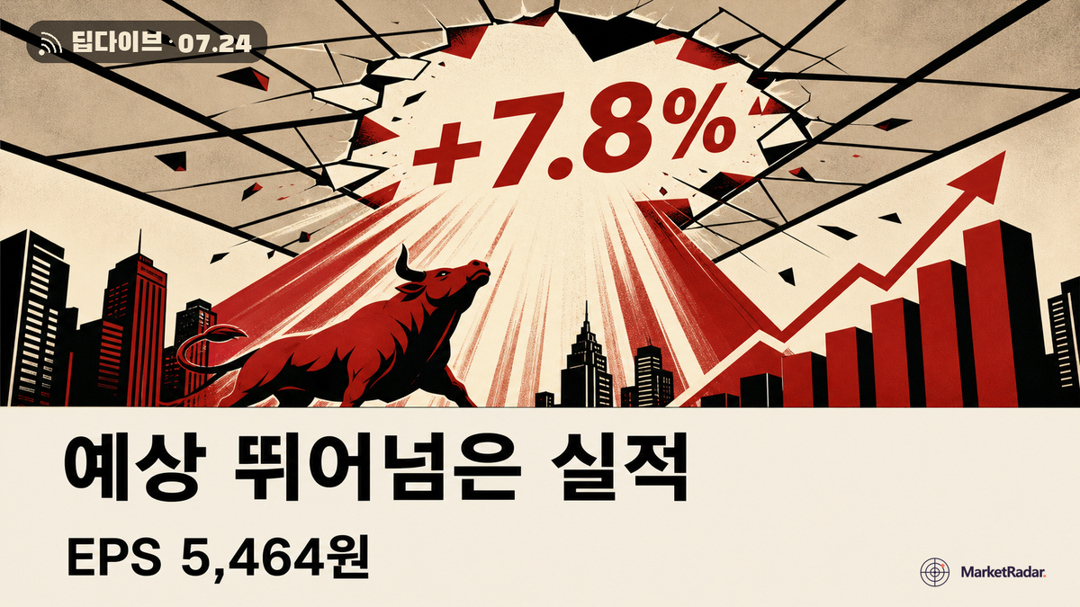 KB금융 실적, 시장 예상 뛰어넘었다 — EPS 5,464원의 의미