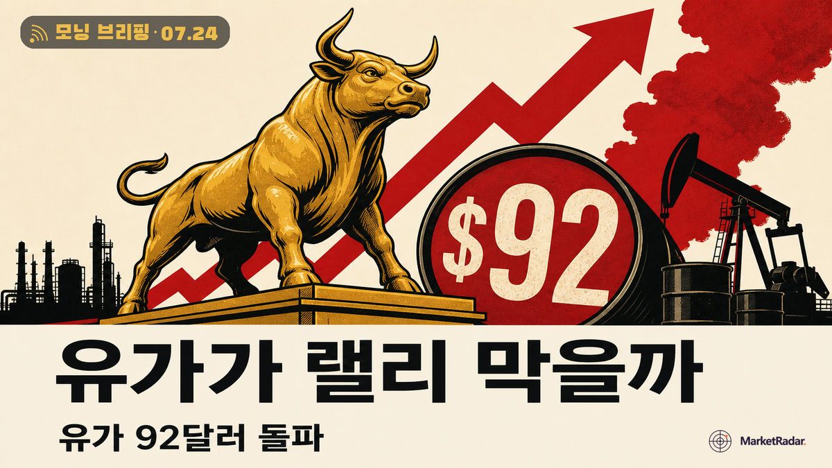코스피 7100 랠리, 유가 92달러 앞에 시험대