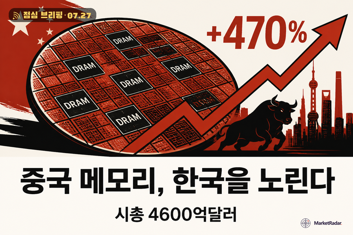 중국 창신메모리 470% 폭등, 삼성·SK 메모리 시험대