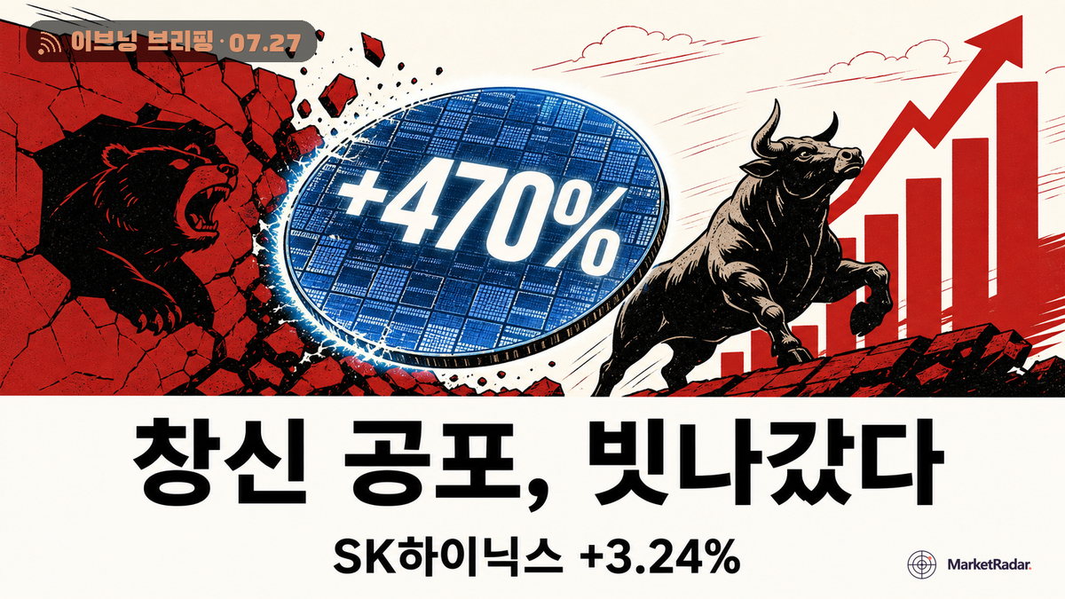 코스피 6755 반등, 창신메모리 공포는 왜 빗나갔나