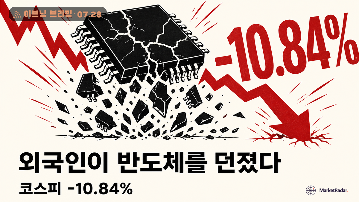 코스피 6023 폭락, SK하이닉스 실적 아닌 외국인 수급