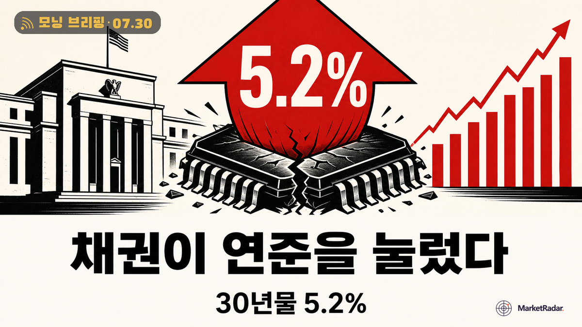 미국채 5.2%가 누른 반도체, 연준 동결의 역설