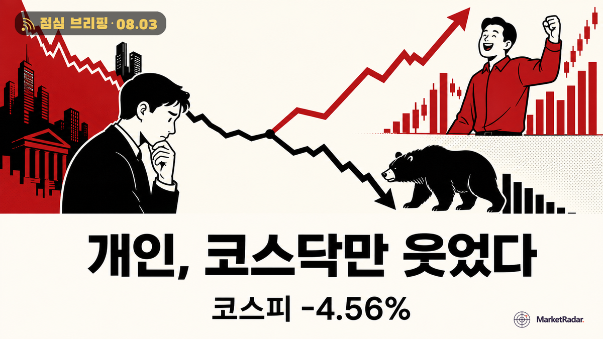 코스피 급락에 판 개인, 코스닥은 홀로 웃었다
