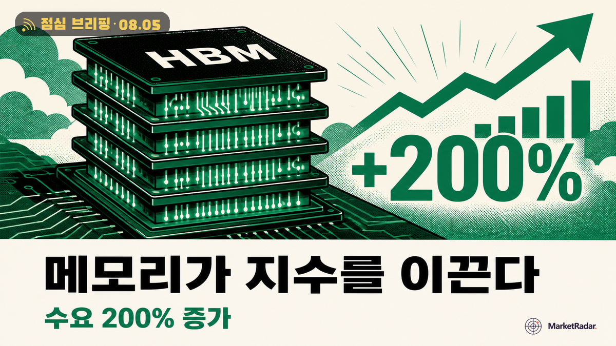 코스피 6,547, 사이드카 뒤에 남은 건 메모리 200% 수요