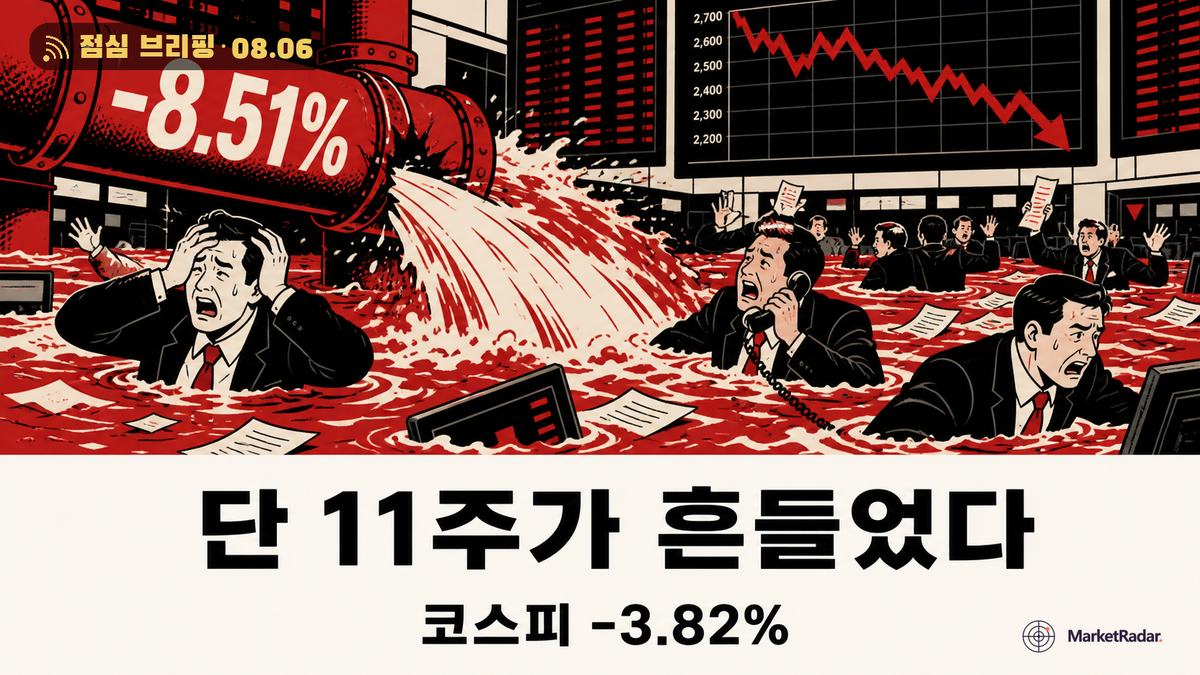 SK하이닉스 11주가 흔든 코스피 6,346