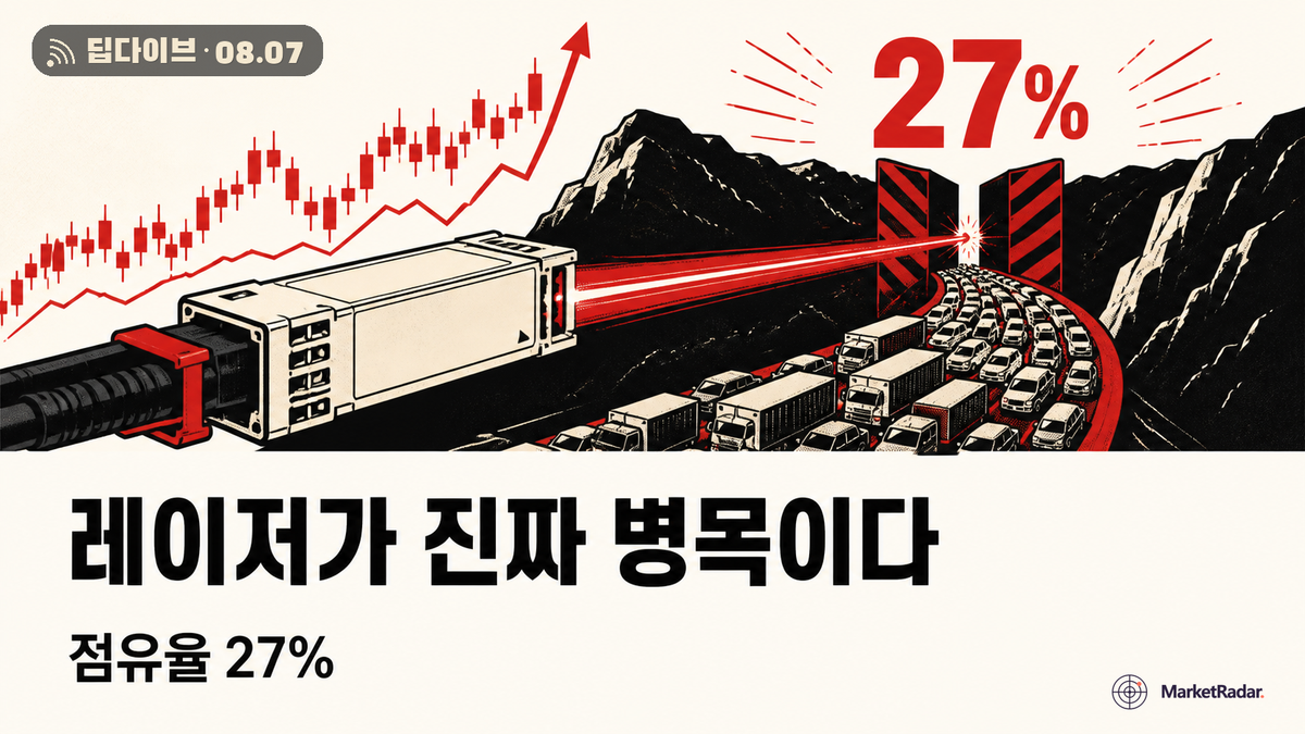 🔦 AI 병목, HBM에서 레이저로 옮겨갔다