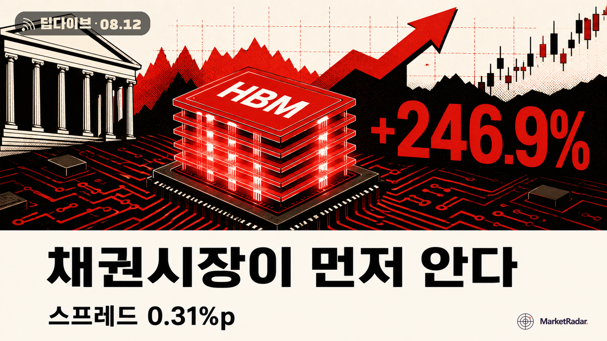 HBM 246% 전망의 담보는 회사채 시장이다