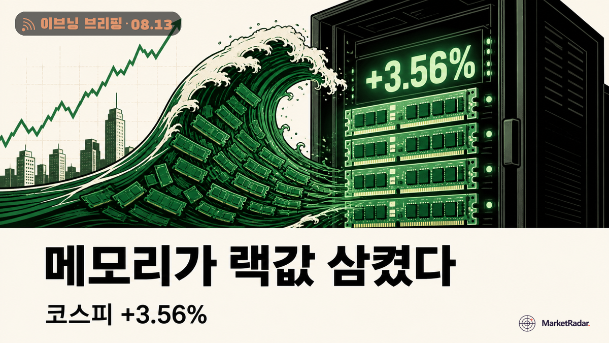 코스피 6,813, 메모리가 랙값을 삼켰다