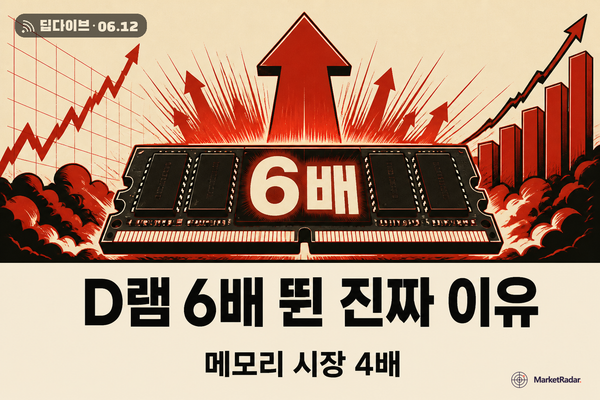 D램 6배 폭등, 이건 사이클이 아니다