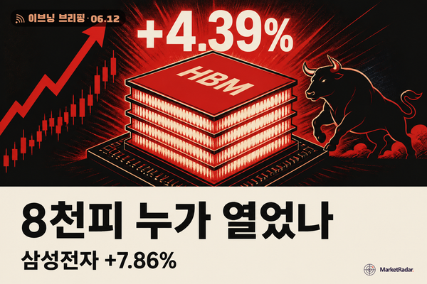 코스피 8천피 첫 탈환, 삼성전자·SK하이닉스가 열었다