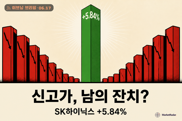 SK하이닉스 신고가에 코스피 8,843 최고치, 유가 급락