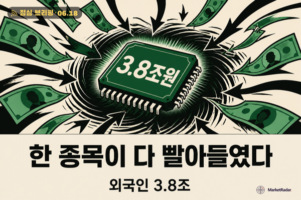 외국인 3.8조의 압축 — SK하이닉스 신고가, 코스닥은 -2.77%