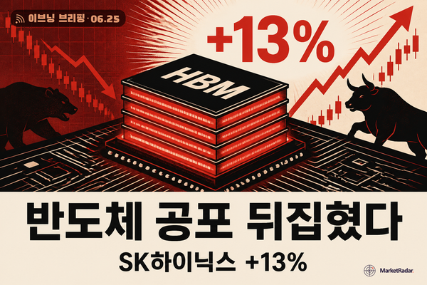 마이크론이 깨운 반도체, SK하이닉스 13% 급등