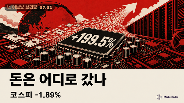 수출 신기록에도 코스피 8,316 하락…돈은 AI 부품으로