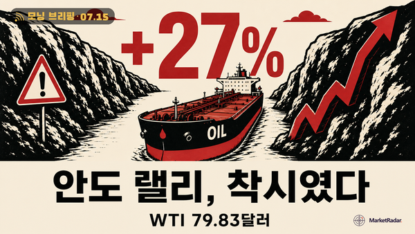SK하이닉스 27% 급등, 휘발유가 만든 안도의 유통기한