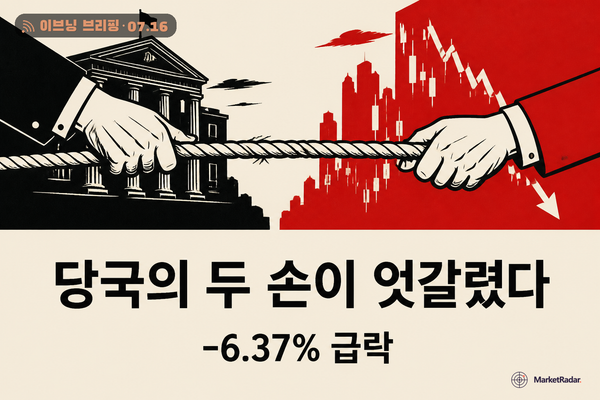 코스피 6820, 조이는 금리와 달래는 레버리지 규제