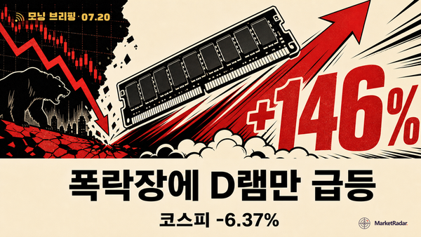코스피 6821 급락, 디램값은 되레 146% 뛰었다