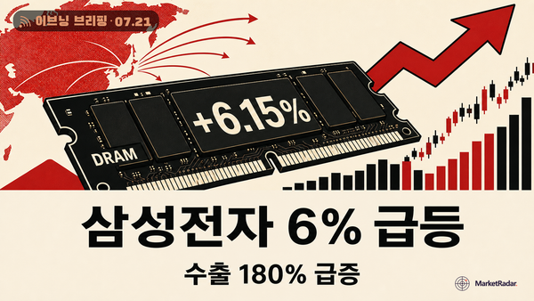 삼성전자 6% 급등, 병목이 칩에서 메모리로 넘어왔다