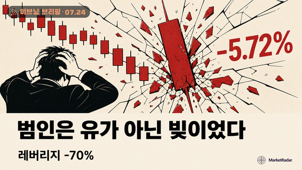 코스피 6690 급락, 유가가 아니라 빚이 만든 검은 금요일