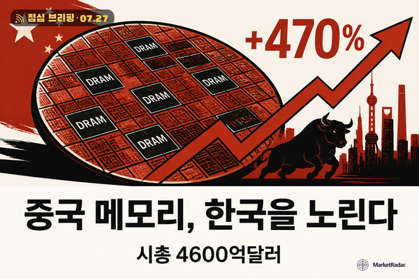 중국 창신메모리 470% 폭등, 삼성·SK 메모리 시험대