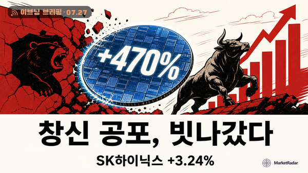 코스피 6755 반등, 창신메모리 공포는 왜 빗나갔나